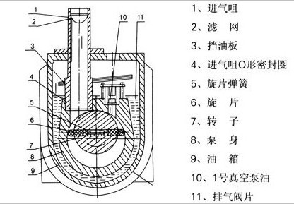 2XZ型直联旋片式真空泵 实验室真空泵