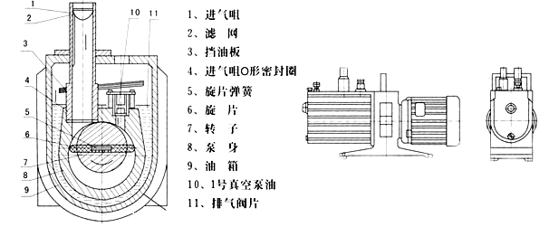 2XZ系列双级旋片式真空泵